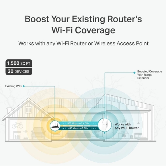 TP-Link AC750 WiFi Extender (RE215) Covers Upto 1,500 Sq.ft and 20 Devices - Picture 2 of 8